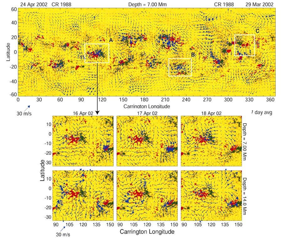 Figure 8. Synoptic maps of subsurface velocity fields at depth 7 Mm (upper panel) obtained from the SOHO/MDI fulldisk dynamics data.