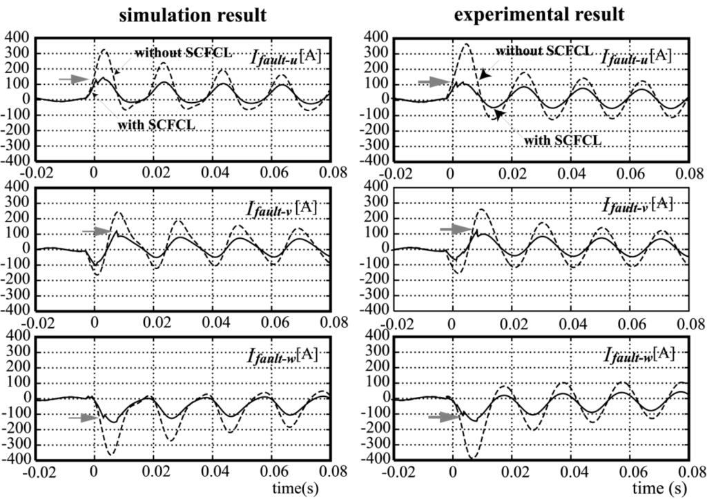 1824 IEEE TRANSACTIONS ON APPLIED SUPERCONDUCTIVITY, VOL. 13, NO. 2, JUNE 2003 Fig. 6. Simulation result of the fault line current with and without SCFCL and corresponding experimental results.