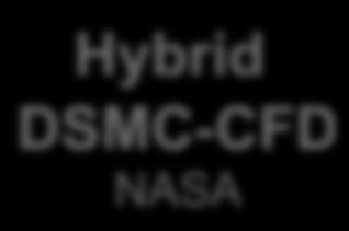 Simulation NASA MSI - UMN Hybrid DSMC-CFD