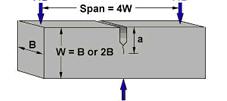 thickness-thickness cracks based on general Bend