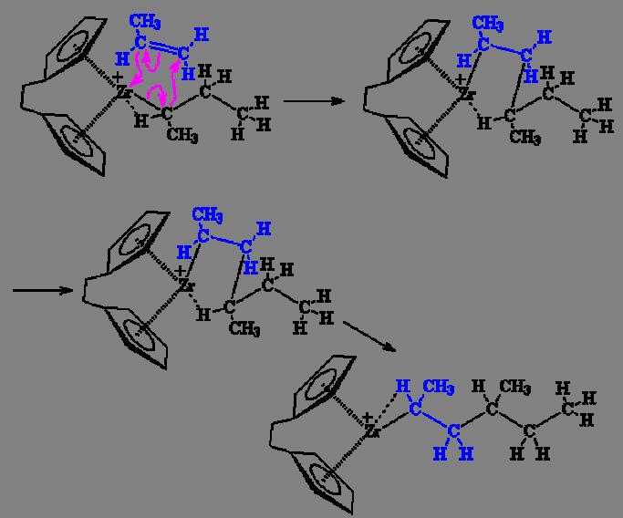 Polymerization Mechanism - IV Electrons shifting Bond