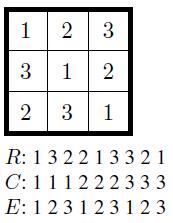 Conjugate Latin Squares Two Latin squares of order n are conjugate if their matrix representations are identical up to a permutation of the rows.
