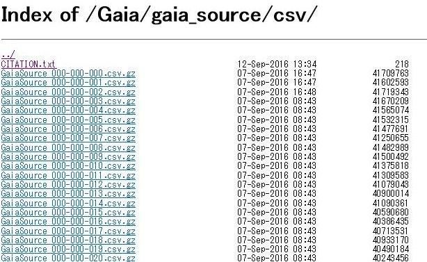 2. Downloading Gaia DR1 data Gaia DR1 data is available at: http://1016243957.rsc.cdn77.org/gaia/gaia_source/ For gzipped CSV format, there are total of 5,231 files!
