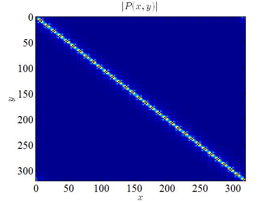 12 Density matrix Ψ is unitary, then is a projection operator. PP = ΨΨ PP = ΨΨ = ΦCCCC Φ = ΦΦ is sparse.
