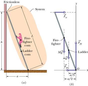 The ladder s center of mass is L/3 from the lower end.