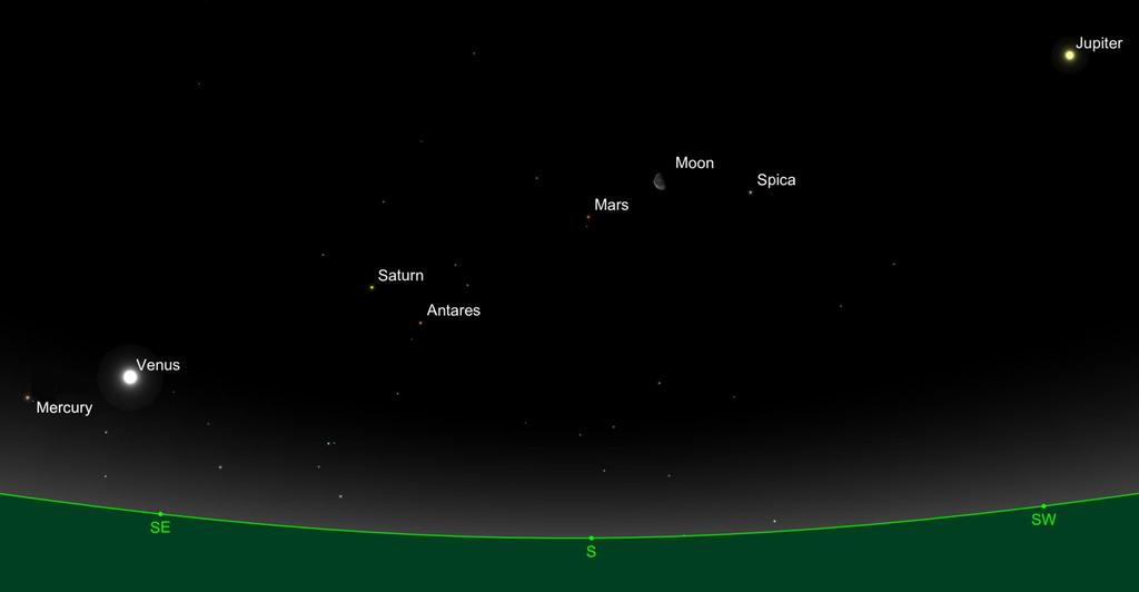 January 2016 Sky Events Catch all 5 Naked-eye Planets and the Moon in the Dawn Skies The view from Asheville, NC at 6:45 a.m. EST on Sunday, January 31 st, about 46 minutes before sunrise.