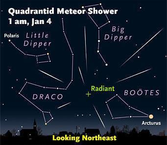 January 2016 Sky Events Quadrantid Meteor Shower Peaks This year s Quadrantid Meteor Shower is predicted to peak in the Asheville area during the early pre-dawn hours of Monday - January 4, 2016.