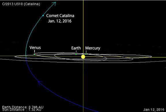 January 2016 Sky Events the Planets Comet Catalina s path as viewed from the ecliptic plane on Jan.
