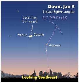 January 2016 Sky Events Venus Passes Saturn in the Dawn Skies At dawn on January 9 th, the bright planet Venus will appear close to the fainter planet Saturn.