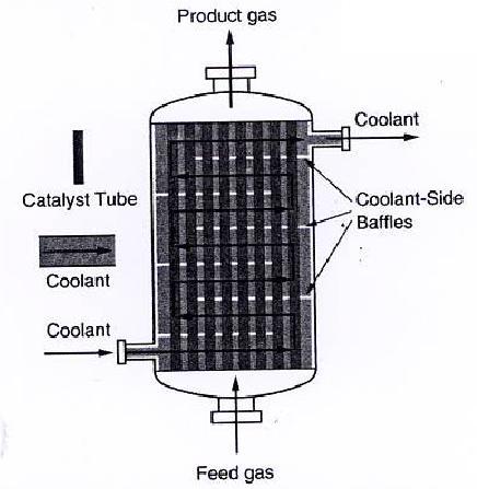 The reactor volume that contain catalyst is of secondary significance.