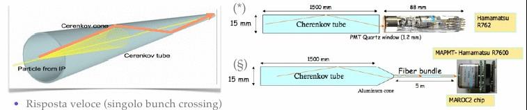 LUCID: Luminosity measurement Using Cherenkov Integrating Detector Main parameters per module η coverage ±[5.6, 5.9] N. Tubes 20 Material Mechanic. polished Al C4F10 Gas Pressure 1.
