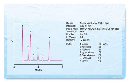 columns Acclaim Mixed-Mode WCX- for Separating Basic Molecules The Acclaim Mixed-Mode WCX- is a novel, high-efficiency, silica-based column specially designed for separating various basic analytes.