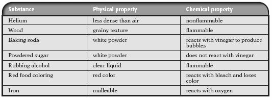 Section 3 Chemical Properties Chemical Properties Chemical property How a substance