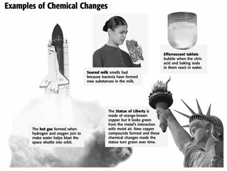 Section 3 Chemical Properties Chemical Change a substance changes chemical properties--the identity of the matter changes Signs of Chemical