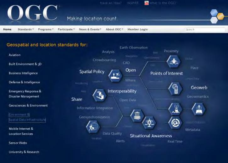 Open Geospatial Consortium More than 400 companies and agencies globally