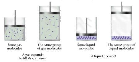 GASES & KMT Demo Compression (syringe) Observable Characteristic of the Gas Gases are