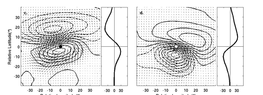 Arrows show composite horizontal velocity v (u, v ) on the 350K isentropic surface.