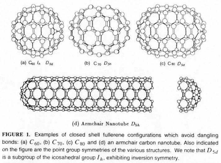 Fullerenes C 60 was established by mass spectrographic analysis by Kroto and Smalley in 1985 C 60 is called a