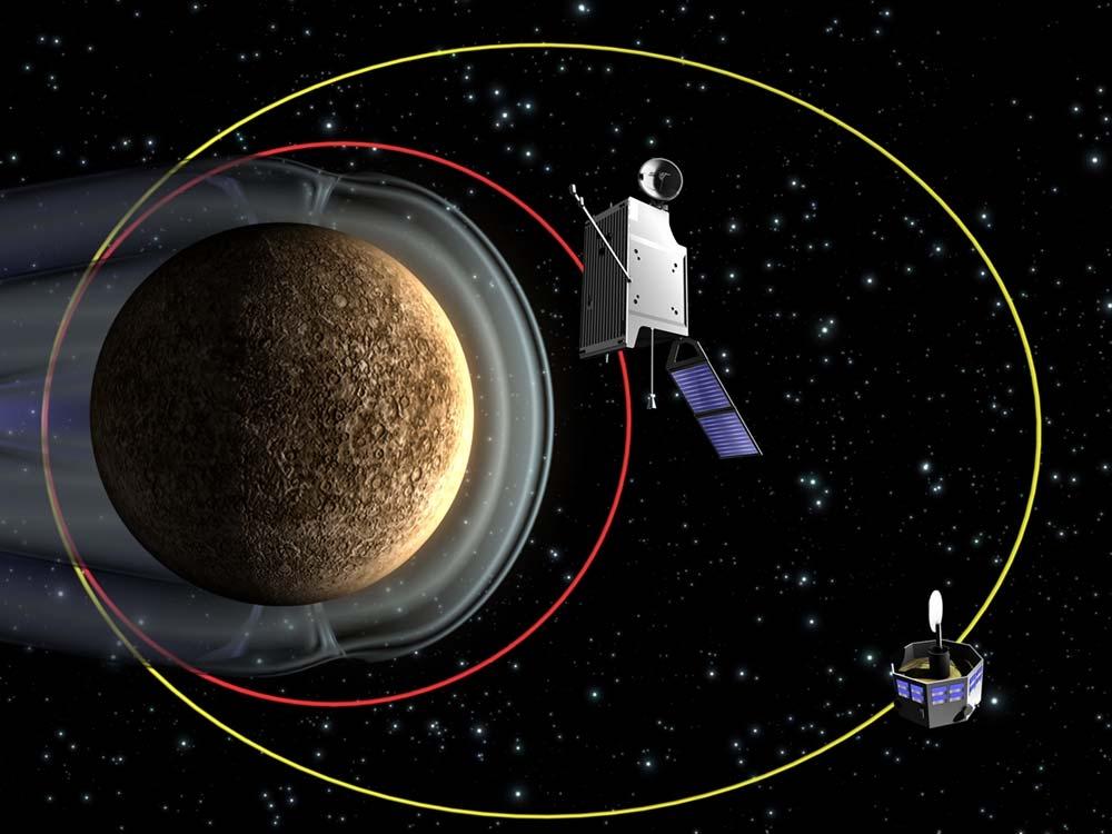 BepiColombo named after the late Prof. Giuseppe Bepi Colombo Mercury Magnetospheric Orbiter (MMO) focus on the planetary environment built under JAXA responsibility orbit: polar 400x12,000 km, 9.