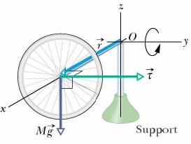 Force Translaton F Torque Rotaton τ = r F Lnear momentum p Angular momentum l = r p Lnear momentum (system of partcles, rgd body) Newton s second law Conservaton law P = p = Mv dp F = (Closed solated