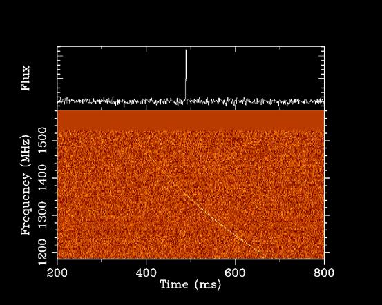 re: Emission region size Light travel time Example: Crab nano-shot pulses 2 ns = 0.