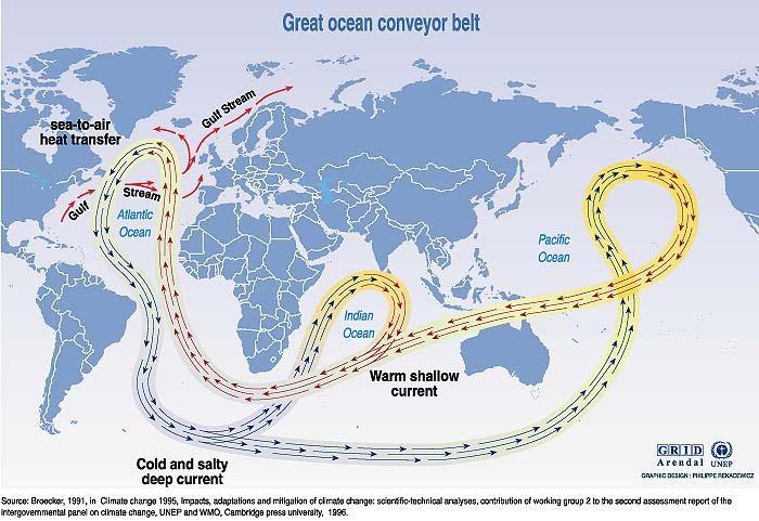 and Potentially Climate-Altering Changes in Ocean Circulation Northern Europe has a mild climate compared to other regions of the same latitude because the Gulf Stream carries