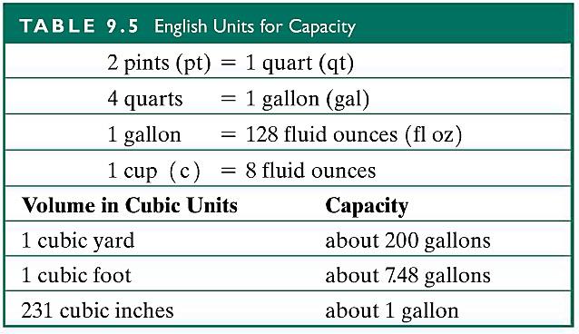 Question Lengths of different objects (p. 579) Question 2 Volume and capacity in the Metric System (p. 59) Question 3 Measuring Volume (p. 589) Question 4 Use table 9.