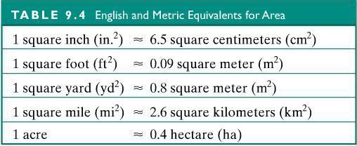 Question 2 Use dimensional analysis to convert the given square unit to the square unit indicated. Where necessary, round to two decimal places. 60 m 2 to yd 2. 60 m 2 = 60 m2 yd2 = 75 yd2 0.