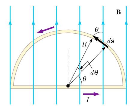 Chapte 8 Magnetic oce on a Cuent Caying Conucto: emicicula conucto loop A semicicle wie in the xy plane of aius R foms a close cicuit an caies a cuent I.