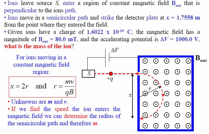 Motion of Chaged Paticles in a Magnetic Field Case 1: