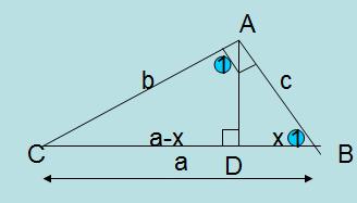 Deci (b+c)²= bc + a² sau b²+bc+c² = bc + a² Deci, a² = b² + c². V. Demostrație pe baza triughiurilor asemeea ΓABC ~ ΓDBA (cof. caz UU) => / c = c / a => c² = a () ΓABC ~ΓDAC (cof.