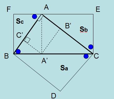 Pe ipoteuza și catetele triughiului dreptughic ABC, m(<bac) = 90º, costruim triughiurile ΓFAB ΓECA ΓDCB ΓABC (cof.