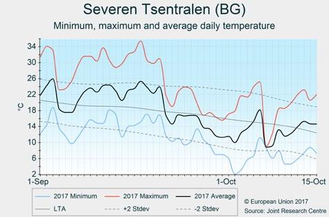 the south-eastern regions experienced an exceptionally high number (five to fifteen) of hot days (Tmax > 30 C). Around 20 September, a sharp drop in temperature occurred.