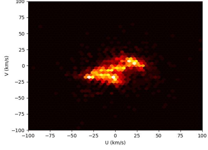 UV plane of local Milky Way from
