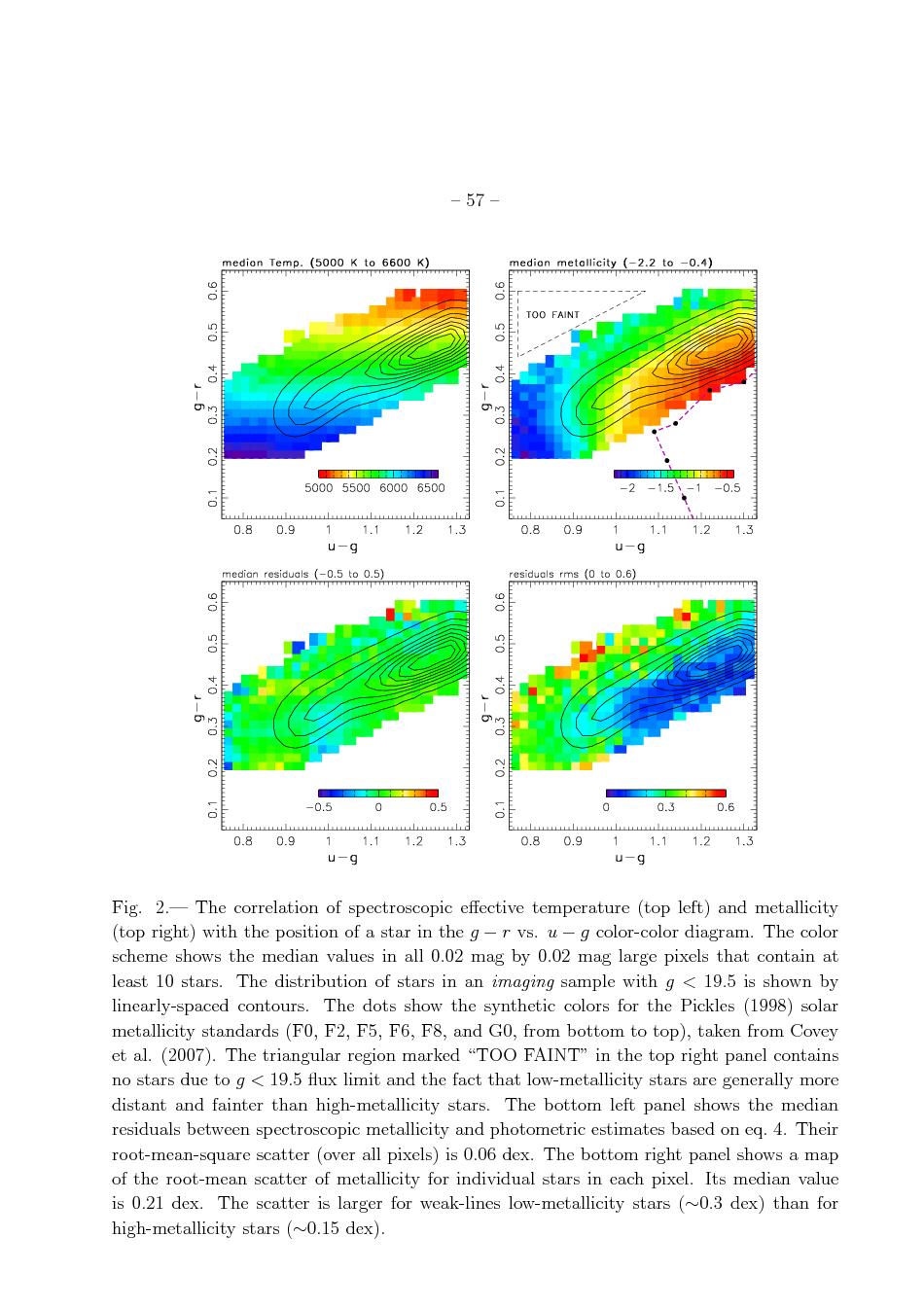 P hotometric Metallicity: Calibration P recision and accuracy: S tellar parameters from S E GUE Teff ~ 1 0 0 K spectra ( ~2 8 0,0 0 0 stars; Beers et al, Allende P rieto et al, Lee et al.) [Fe/H] ~ 0.