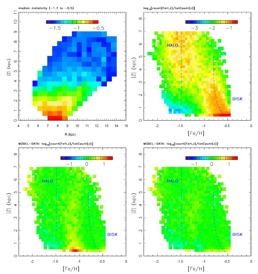 Disk Metallicity Distribution Detection of metallicity gradient Disk metallicity distribution: Approximately fitted with a