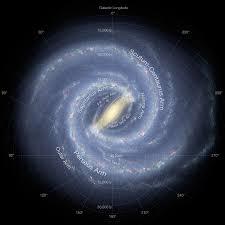 Introduction Rotation curve of the Milky Way: disc tracers Tange