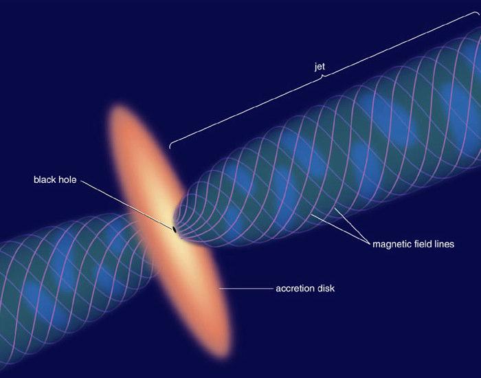 Do supermassive black holes really exist?