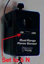 Force Probe The force probe is a device which measures the force acting on it.