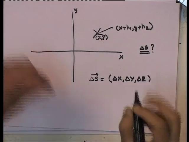 extend it to two dimension, first. Now I cannot obviously draw the function in two dimension.