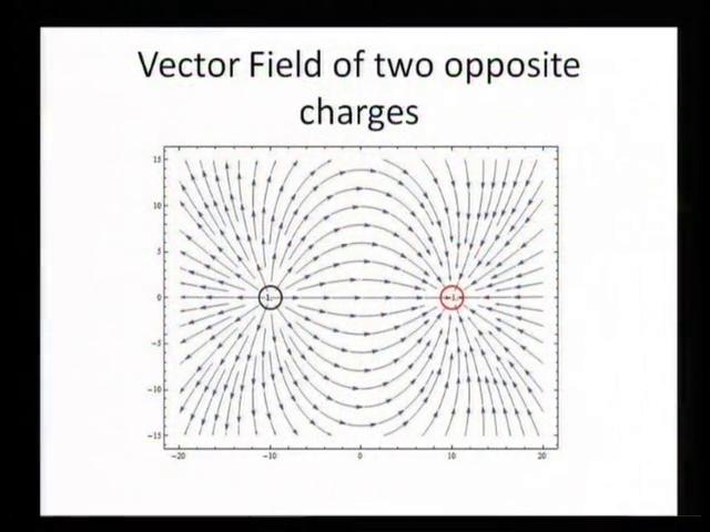 (Refer Slide Time: 12:01) Let me illustrate, the vector field concept with something that you already have learnt in your schools.