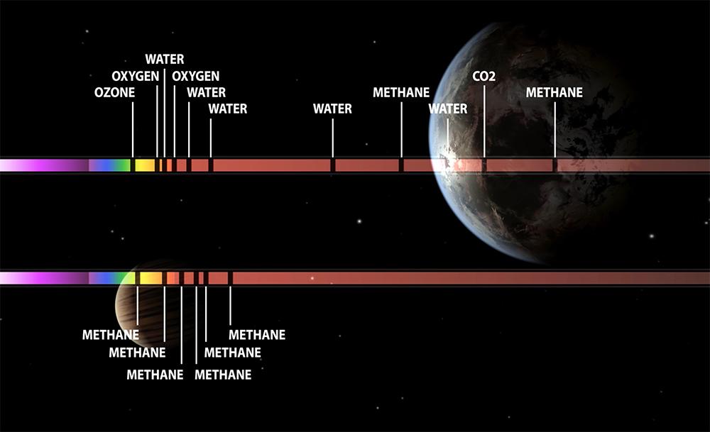 One pattern of black gaps might indicate methane gas, another, oxygen, and seeing those together could be a strong argument for the presence of life.