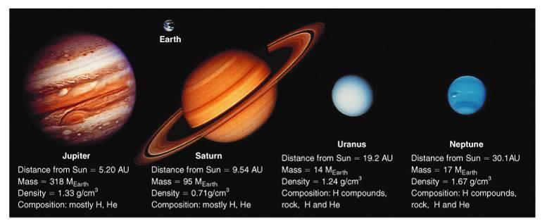 So why are the jovian planets different from terrestrials?