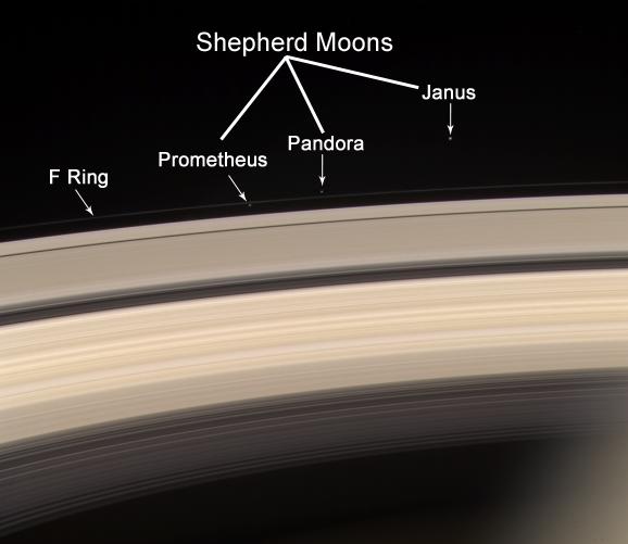 Keeping Rings in Place 1: Shepherd Moons Some rings are held in place by the