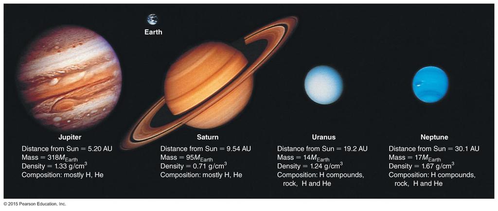 1 A Different Kind of Planet What are jovian planets made of? Our goals for learning: What are jovian planets made of?