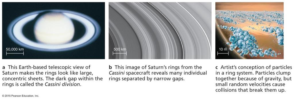 What are Saturn's rings like?
