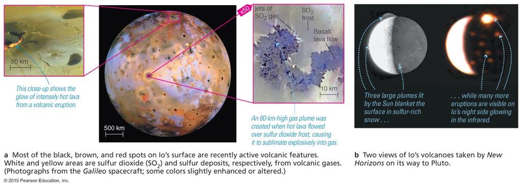 Io's Volcanic Activity Io's Volcanoes Io is the most volcanically active body in the solar