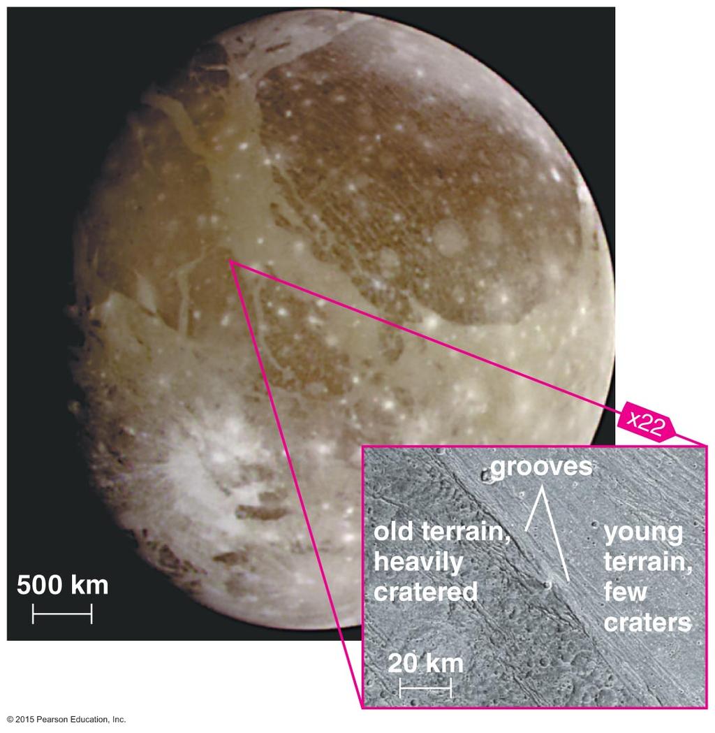 moon in the solar system Clear evidence of geological activity Tidal