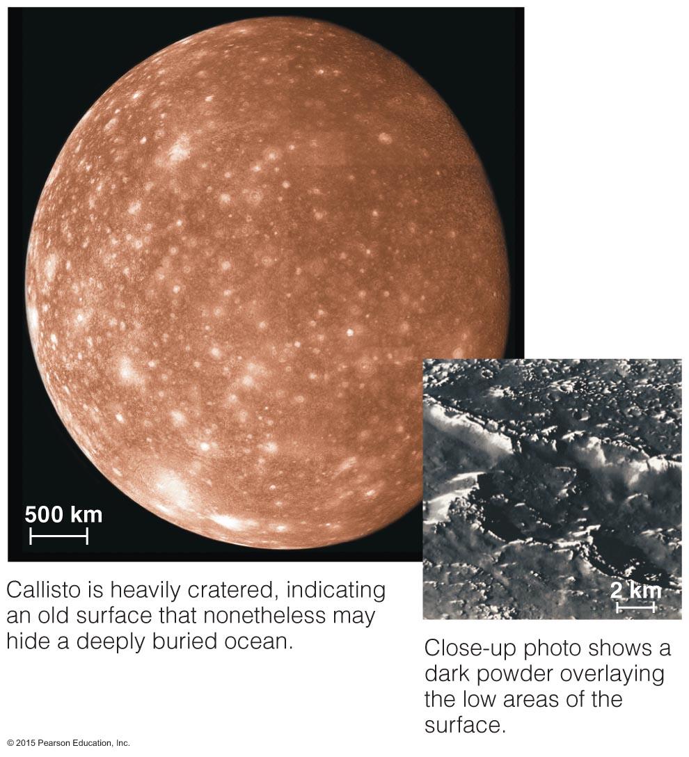 Callisto "Classic" cratered iceball No tidal heating, no orbital resonances But it