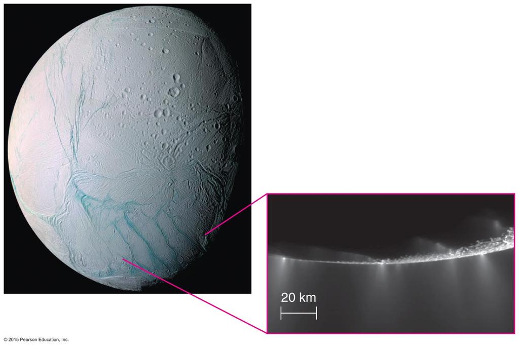 Ongoing Activity on Enceladus Fountains of ice particles and water vapor from the surface of